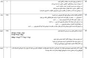 جزوه فصل اول و دوم و سوم شیمی یازدهم استاد اشرفیان