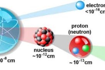 جزوه کامل ساختار اتم استاد میرزایی برای کنکور سراسری