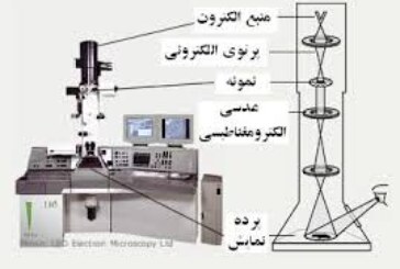 میکروسکوپ الکترونی و کاربردهای آن در شیمی