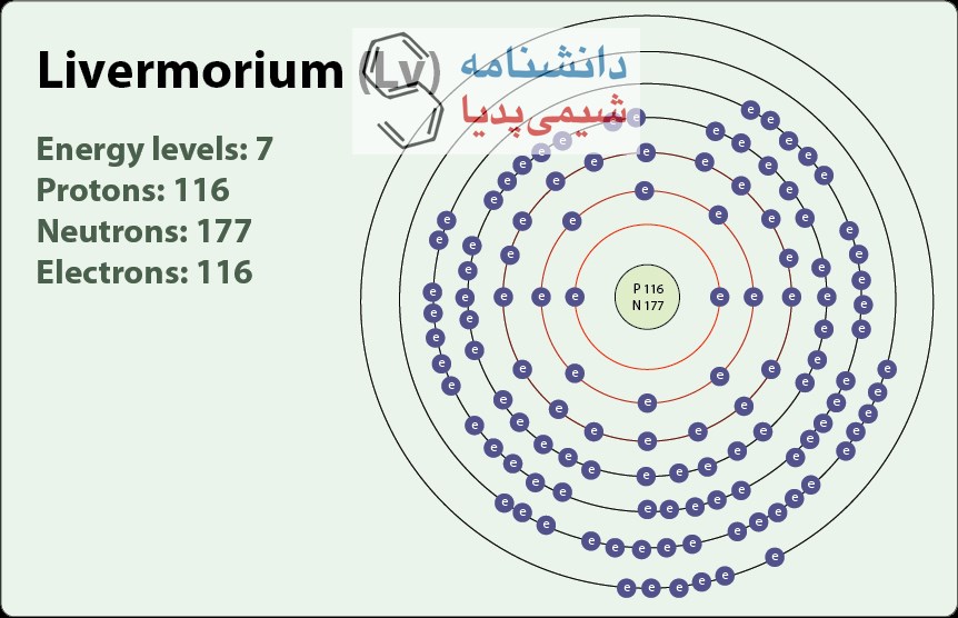 عکس عنصر لیورموریوم